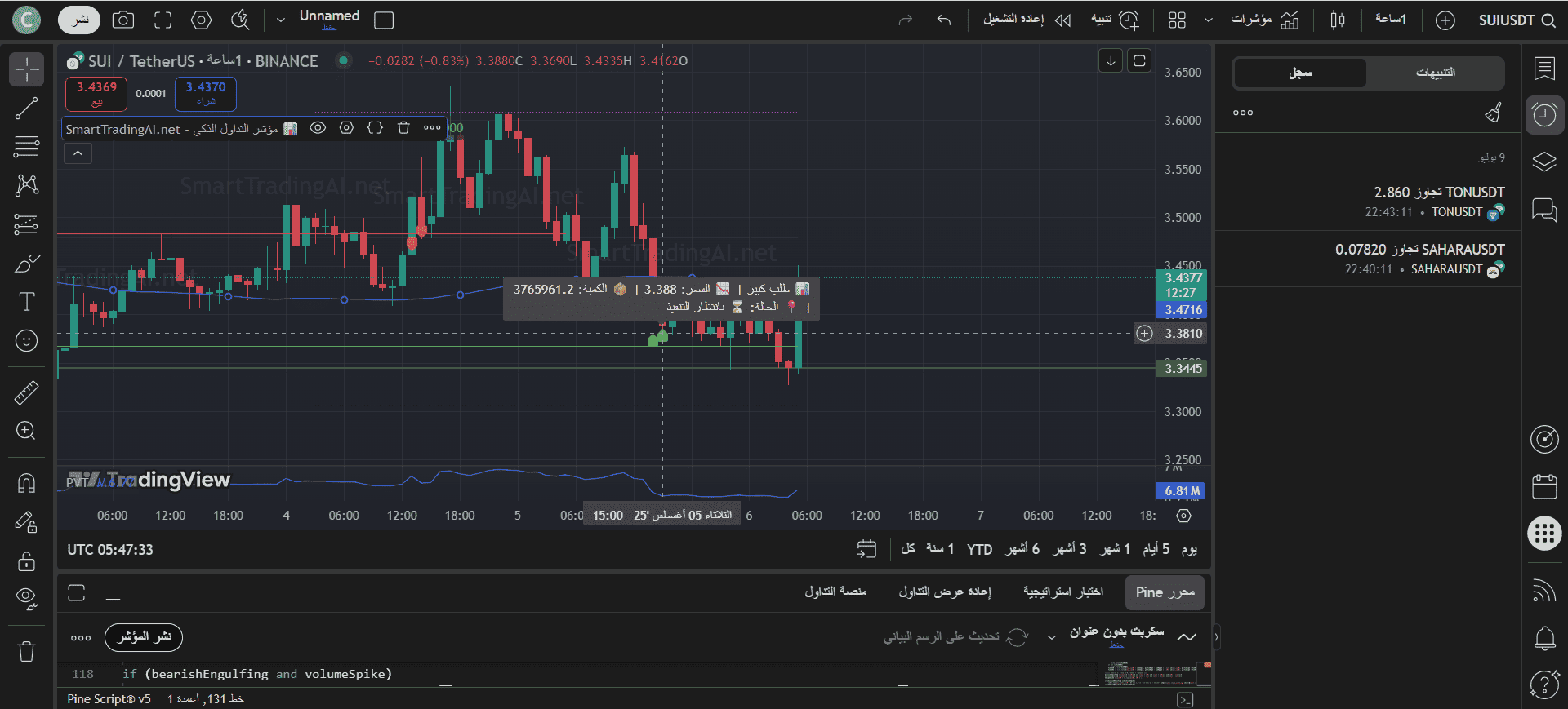 مؤشر التداول الذكي على TradingView
