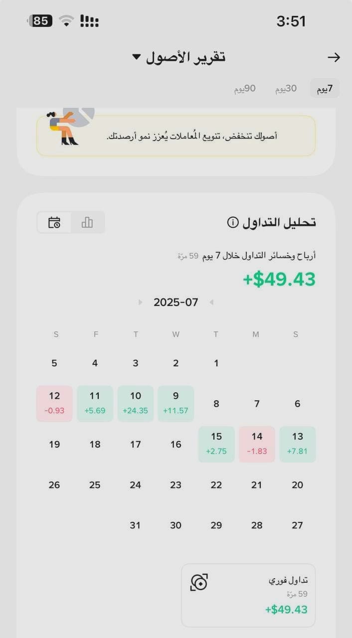 تحليل الأداء الشهري